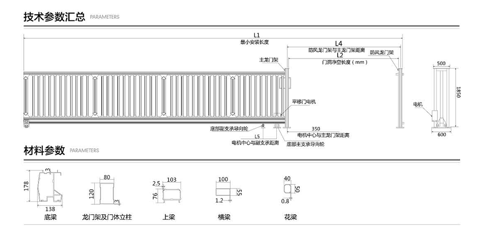 B型平移門參數(shù)